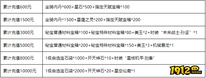 1912yx《三国群雄传》5月12日-14日线下活动公告