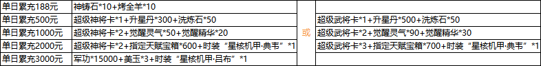 1912yx《三国群雄传》6月10日-6月12日线下活动公告