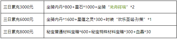 1912yx《三国群雄传》6月10日-6月12日线下活动公告