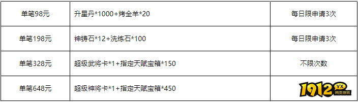 1912yx《三国群雄传》7月18日-20日线下活动公告