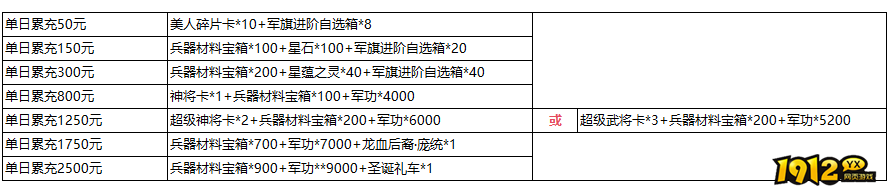 1912yx《三国群雄传》5月1日-5月5日五一限时线下活动公告