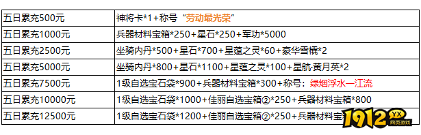 1912yx《三国群雄传》5月1日-5月5日五一限时线下活动公告