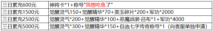 1912yx《三国群雄传》5月13日-5月15日线下返利公告