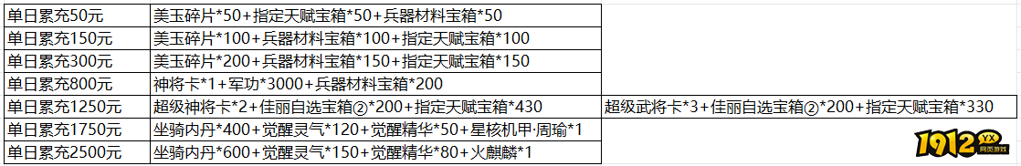 1912yx《三国群雄传》5月13日-5月15日线下返利公告