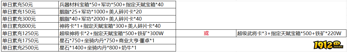 1912yx《三国群雄传》5月23日-5月25日线下返利活动