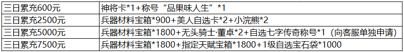 1912yx《三国群雄传》5月23日-5月25日线下返利活动