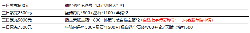 1912yx《三国群雄传》5月31日-6月2日线下返利活动