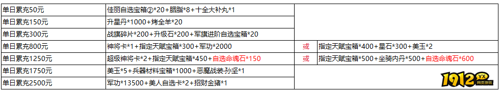 1912yx《三国群雄传》5月31日-6月2日线下返利活动