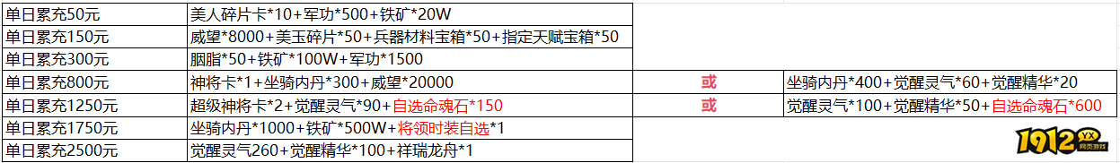 1912yx《三国群雄传》6月8日-6月10日线下返利活动