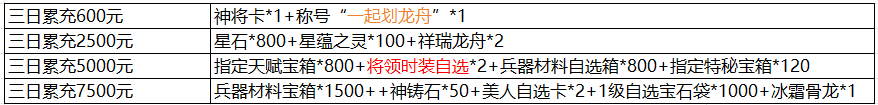 1912yx《三国群雄传》6月8日-6月10日线下返利活动