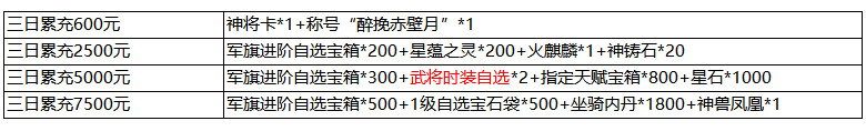 1912yx《三国群雄传》6月16日-6月18日线下返利活动