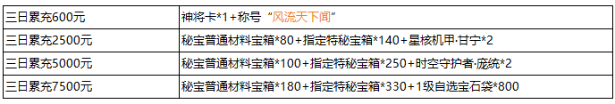 1912yx《三国群雄传》6月28日-6月30日线下返利活动