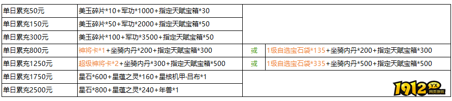 1912yx《三国群雄传》6月28日-6月30日线下返利活动