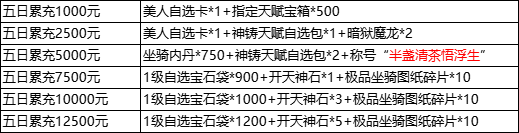 1912yx《三国群雄传》7月11日-7月15日限时线下活动公告