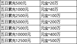 1912yx《三国群雄传》7月11日-7月15日限时线下活动公告