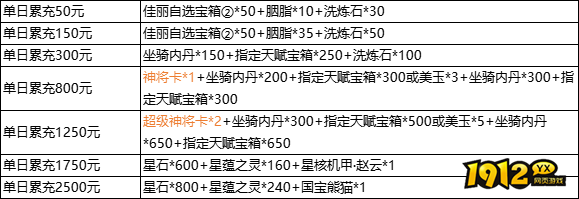 1912yx《三国群雄传》7月26日-7月28日限时线下活动公告