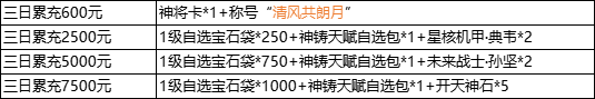 1912yx《三国群雄传》7月26日-7月28日限时线下活动公告