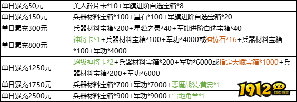 1912yx《三国群雄传》8月9日-8月13日限时线下活动公告