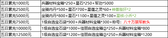 1912yx《三国群雄传》8月9日-8月13日限时线下活动公告