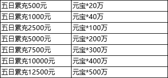 1912yx《三国群雄传》8月9日-8月13日限时线下活动公告