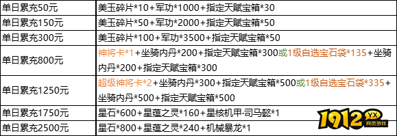 1912yx《三国群雄传》8月29日-8月31日限时线下活动公告