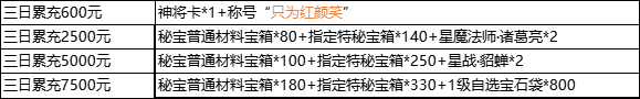 1912yx《三国群雄传》8月29日-8月31日限时线下活动公告