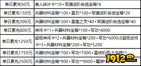 1912yx《三国群雄传》10月1日-5日国庆限时线下活动公告