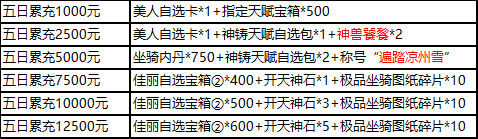 1912yx《三国群雄传》10月1日-5日国庆限时线下活动公告