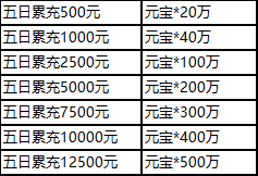 1912yx《三国群雄传》10月1日-5日国庆限时线下活动公告