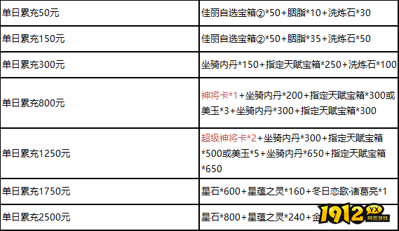 1912yx《三国群雄传》10月15日-17日限时线下活动公告