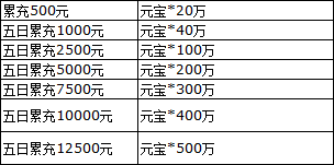 1912yx《三国群雄传》4月22日-26日限时线下活动公告
