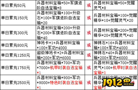1912yx《三国群雄传》5月30日-6月3日限时线下活动公告