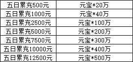 1912yx《三国群雄传》5月30日-6月3日限时线下活动公告