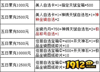 1912yx《三国群雄传》5月30日-6月3日限时线下活动公告