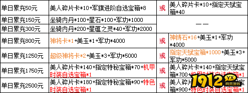 1912yx《三国群雄传》6月13日-17日限时线下活动公告