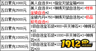1912yx《三国群雄传》6月13日-17日限时线下活动公告