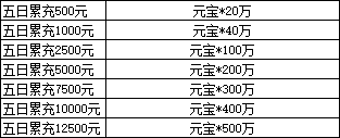 1912yx《三国群雄传》6月13日-17日限时线下活动公告