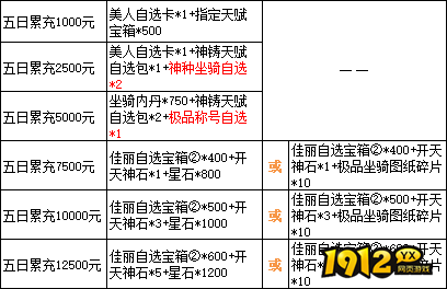 1912yx《三国群雄传》6月26日-30日限时线下活动公告