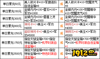 1912yx《三国群雄传》6月26日-30日限时线下活动公告