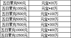 1912yx《三国群雄传》6月26日-30日限时线下活动公告