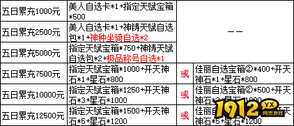 1912yx《三国群雄传》7月10日-14日限时线下活动公告
