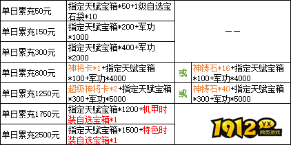 1912yx《三国群雄传》7月10日-14日限时线下活动公告