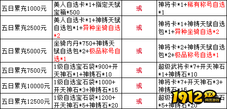1912yx《三国群雄传》8月14日-8月18日限时线下活动公告