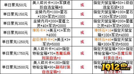 1912yx《三国群雄传》8月14日-8月18日限时线下活动公告