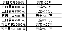 1912yx《三国群雄传》8月14日-8月18日限时线下活动公告