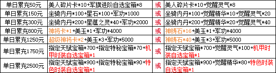 1912yx《三国群雄传》8月26日-8月30日限时线下活动公告