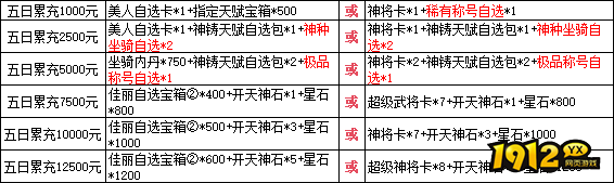 1912yx《三国群雄传》8月26日-8月30日限时线下活动公告
