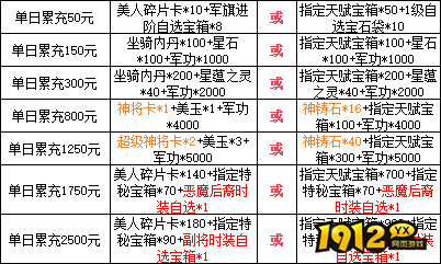 1912yx《三国群雄传》10月30日-11月3日限时线下活动公告
