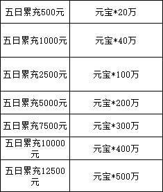 1912yx《三国群雄传》10月30日-11月3日限时线下活动公告
