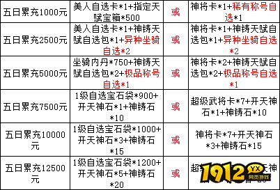 1912yx《三国群雄传》10月30日-11月3日限时线下活动公告